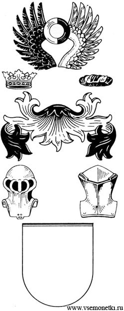 Схематическое изображение геральдического герба: нашлемник (наверху), корона шлема (слева)  и обвязло (справа); намет; шлем с дужками (слева) и турнирный (закрытый) шлем (справа); гербовый щит (без гербовой фигуры)