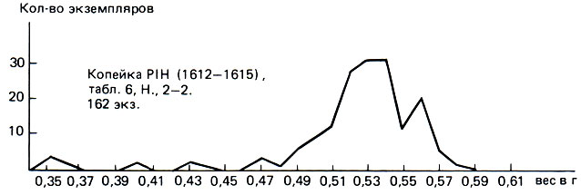    21.    (1611-1617).  PIH (1612-1615), . 6, ., 2-2. 162 
